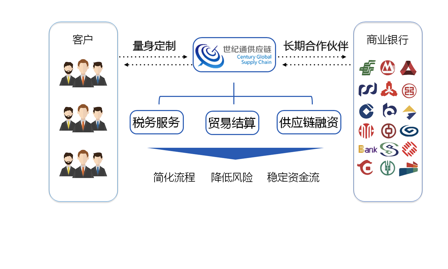 深圳市世纪通供应链股份有限公司